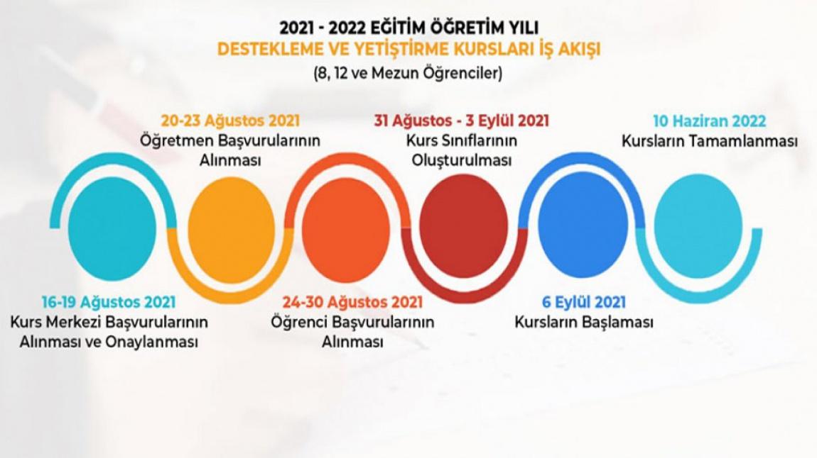  2021-2022 DESTEKLEME VE YETİŞTİRME KURSLARI e-KILAVUZU